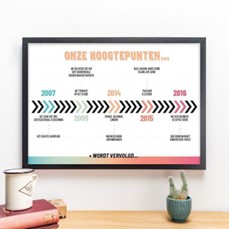 Personaliseerbare poster met eigen highlights